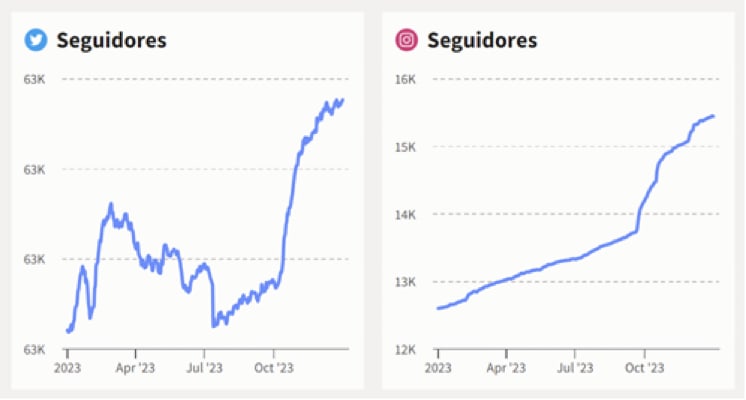 evolución perfiles IG e X